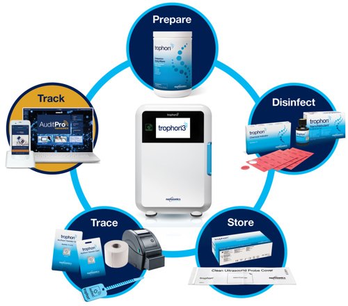 trophon3 with its consumables and accessories for prepare, disinfect, store, trace and track